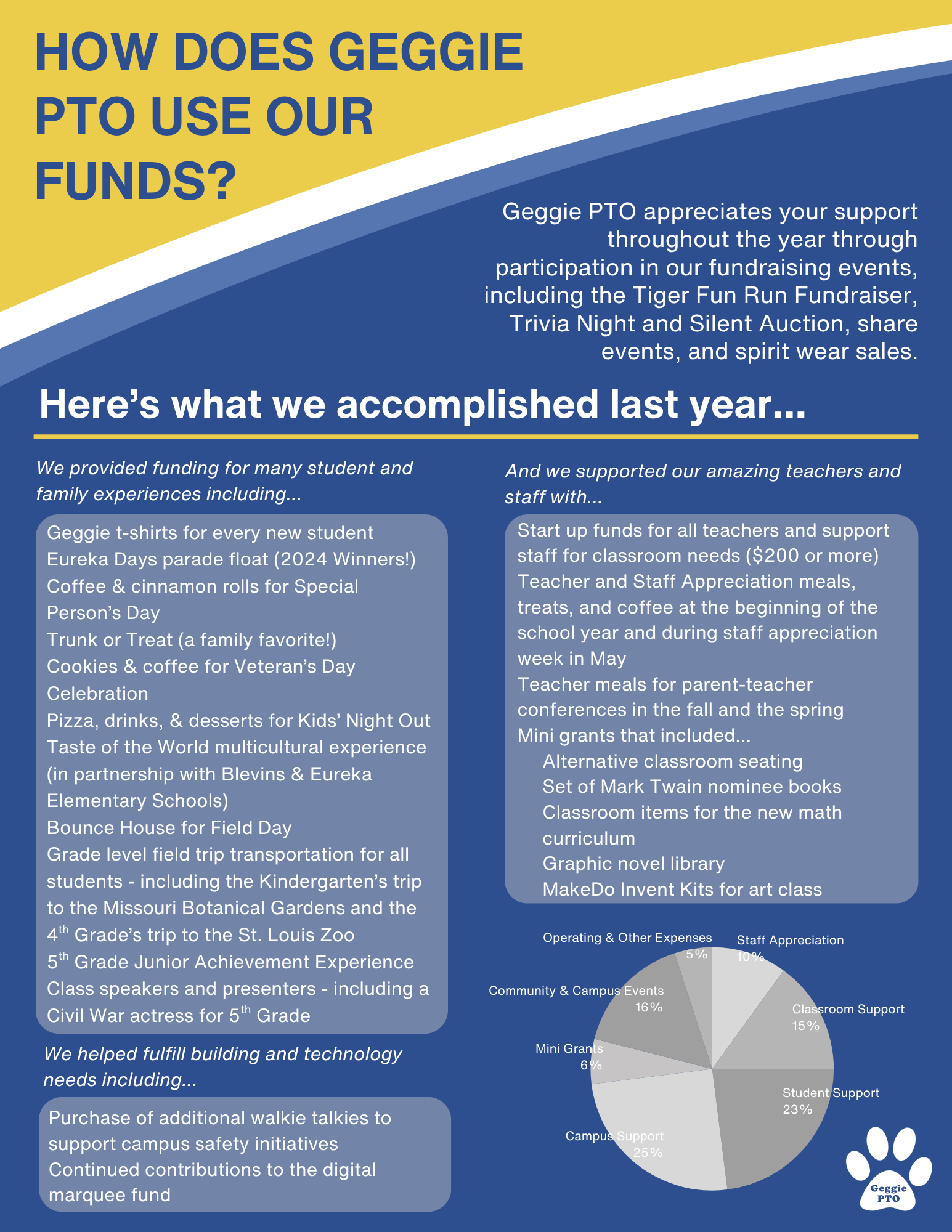 PTO Use Funds - Page 1 - Digital