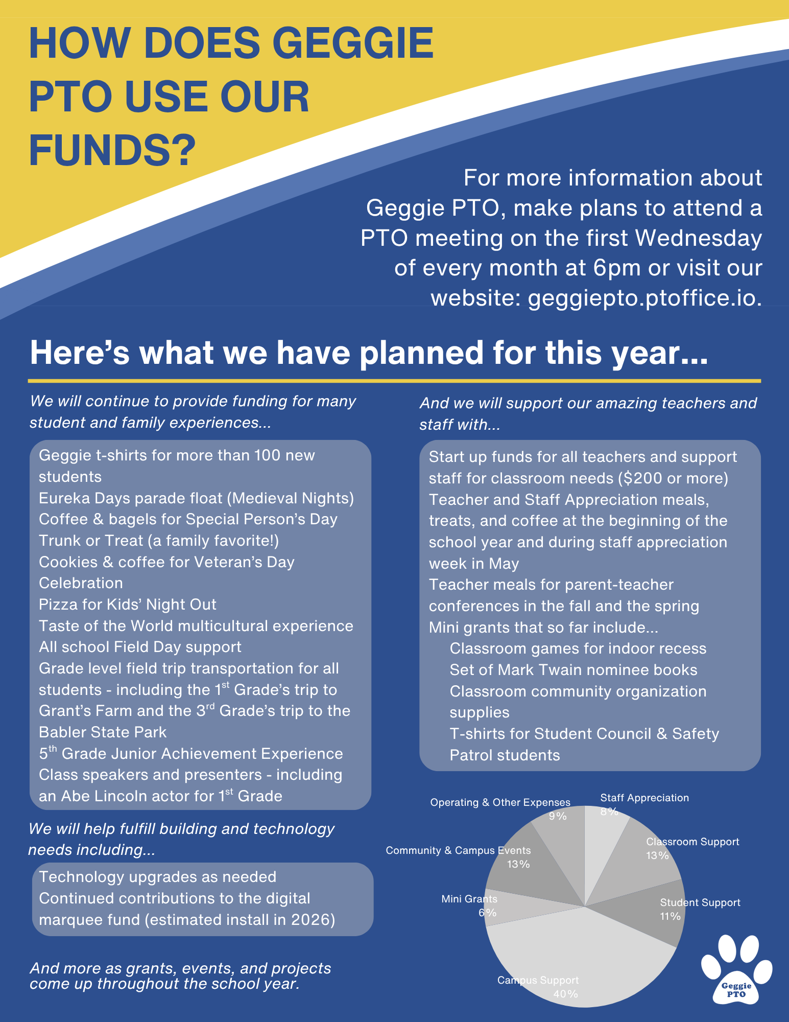 PTO Use Funds - Page 2 - Digital